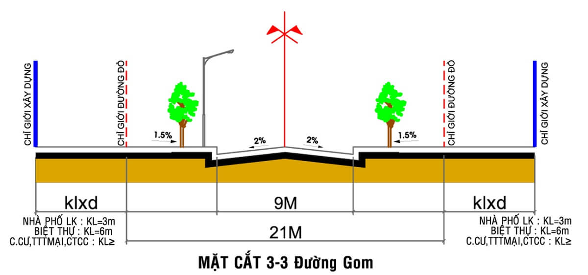 Khoảng lùi trong xây dựng ở các khu đô thị có những điều gì cần lưu ý?