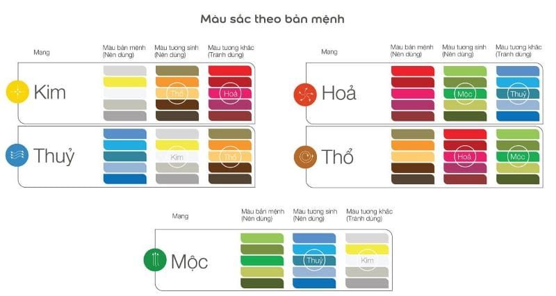 Bảng màu sắc theo mệnh