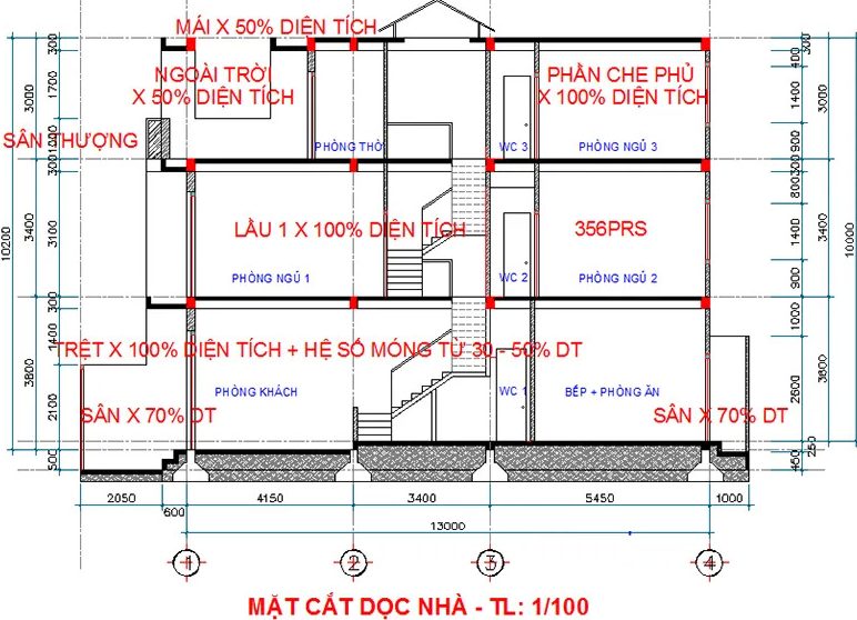 Tính chi phí xây nhà dựa trên mét diện tích đo đạc